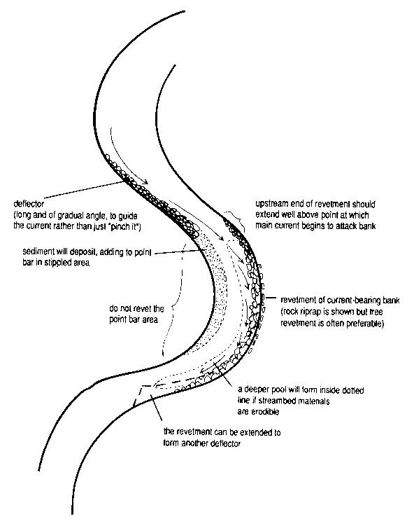Location of Stream Bank Stabilization Projects