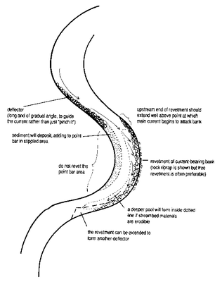 Location of Stream Bank Stabilization Projects