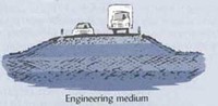 Engineering Medium