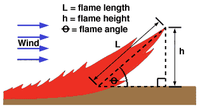 Flame characteristics