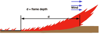 Flame depth
