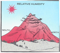 Relative Humidity and Upper Elevations