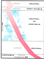 Determining Stability