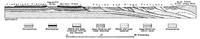 Geologic Cross Section