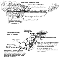 Streambank Stabilization Projects with Riprap