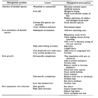 Several General Classes of Management Problems