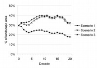 Fig. 1 - Proportion of the study area in multi-story large and very large tree structure classes