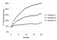 Fig. 2 - Proportion of the study area in single-story very large and large tree structure classes