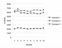 Fig. 6 - Area treated with management activities that may produce commercial timber products